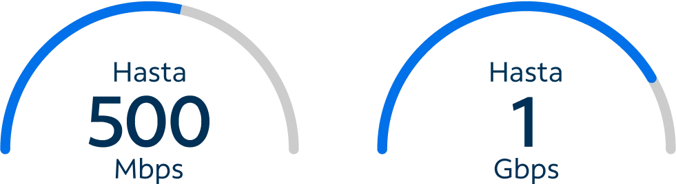 Planes de TV por cable