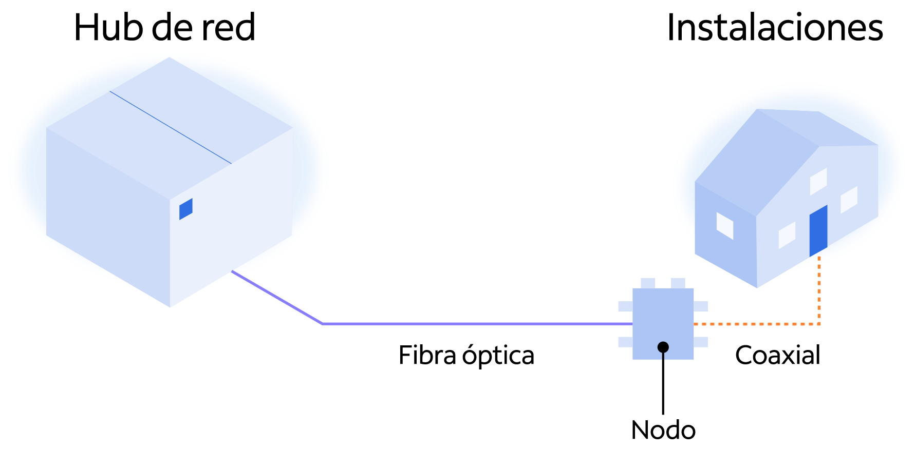 Diagrama de red de fibra óptica