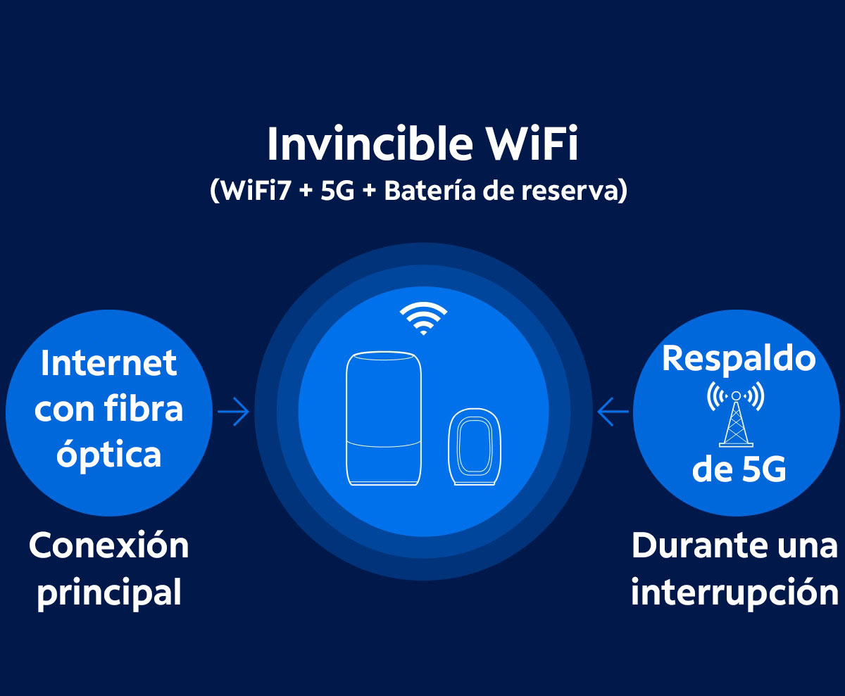 Invincible WiFi™